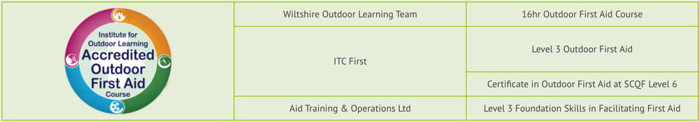 Accredited Outdoor First Aid Course Providers