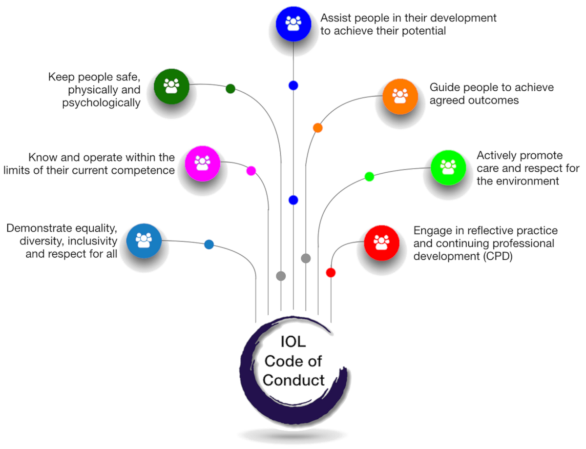 IOL code of Conduct Model