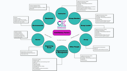 Contributory Factors Visual.png