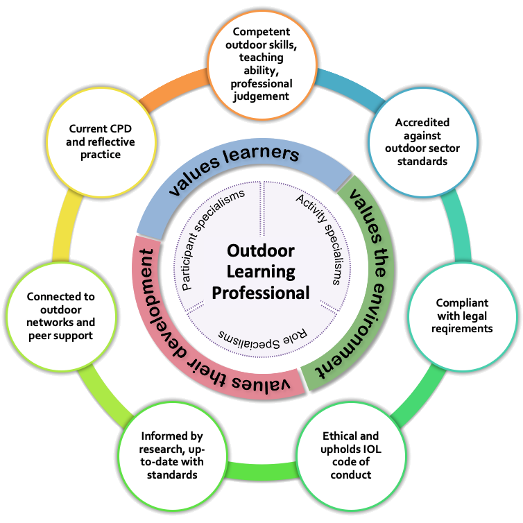 Outdoor Learning Professional Graphic.png