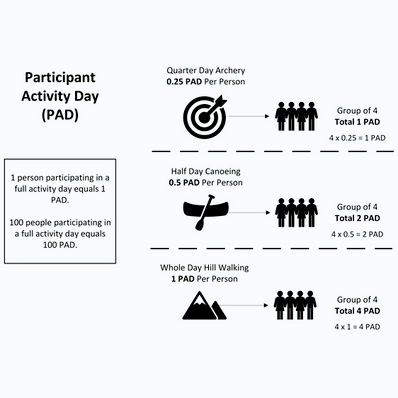 Participant Resources