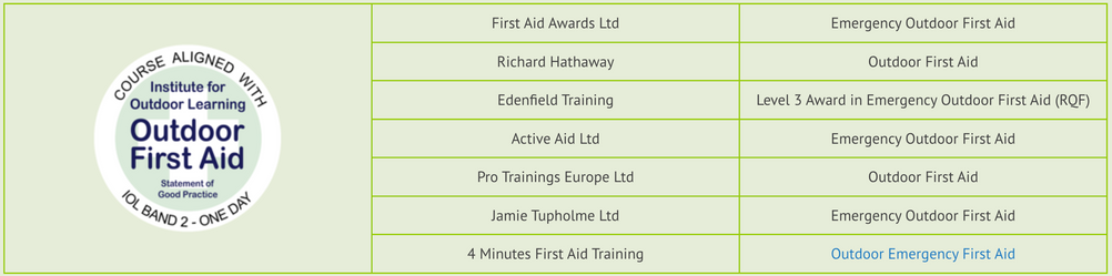 Outdoor First Aid 1 Day Courses