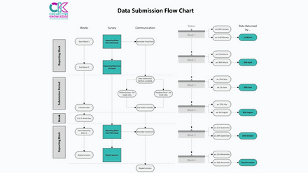 Data Submission Flow Chart.png