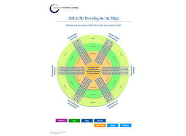 7 Steps - Development Map.png