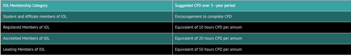 Recommendations for CPD.png