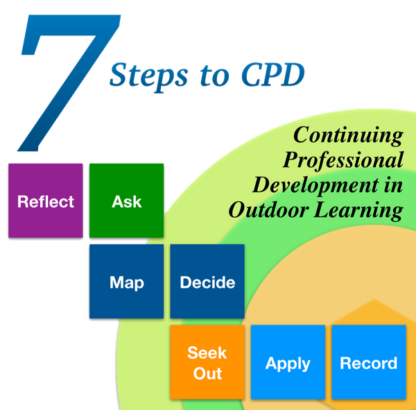 7 Steps to CPD Image.png