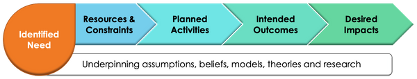 Theory of Change Graphic v3.png