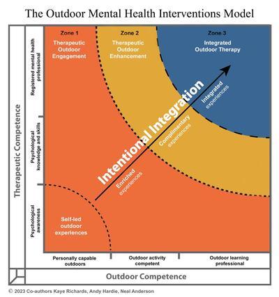 OMHI Model V2 2023.jpeg