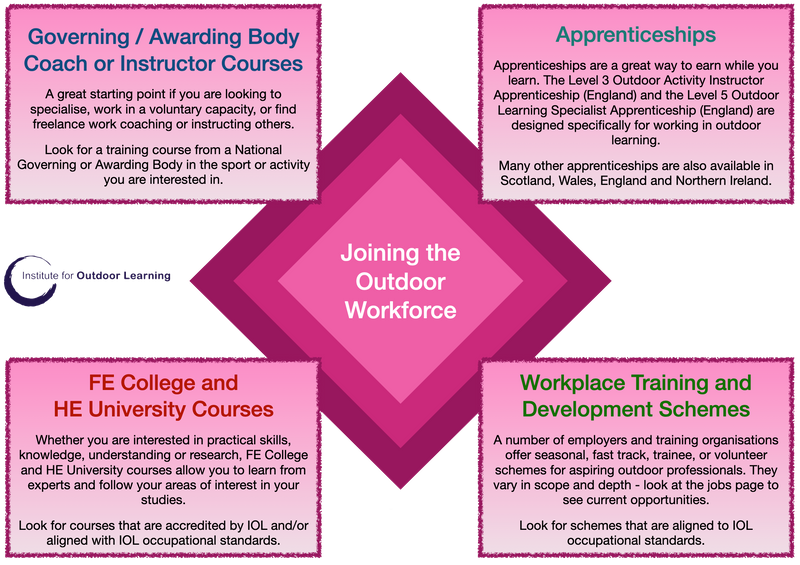 TrainingEducationGuideJoiningTheOutdoorWorkforce.png