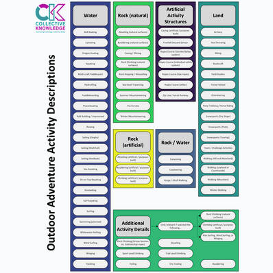 Participant Resources